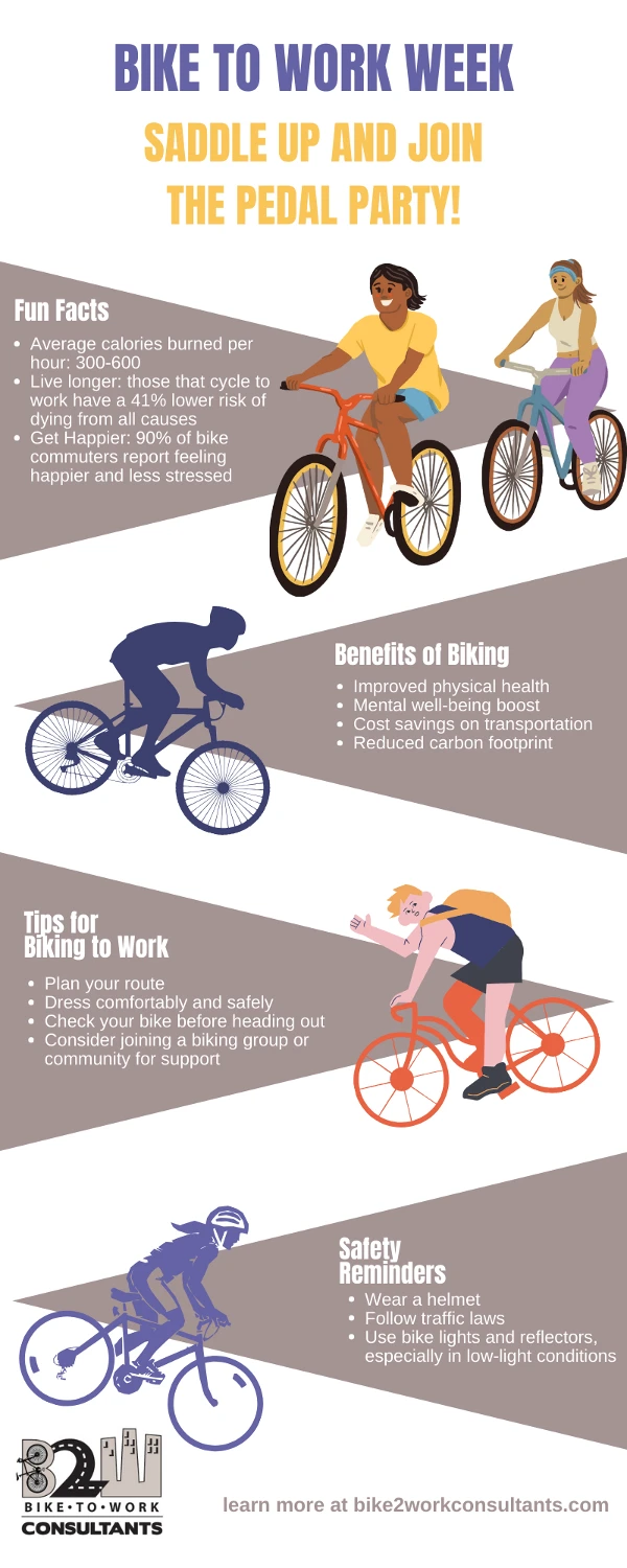 bike to work infograph